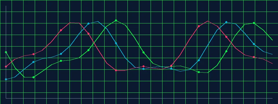 快乐8澳门六合彩特码历史走势声纳探测图