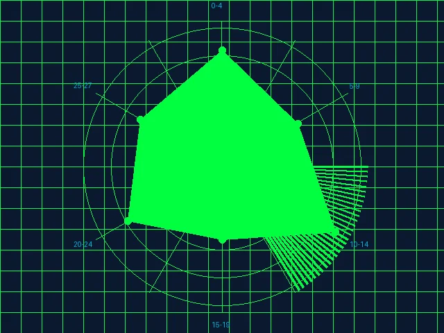 快乐8数据中心多维概率模型仪表盘雷达图